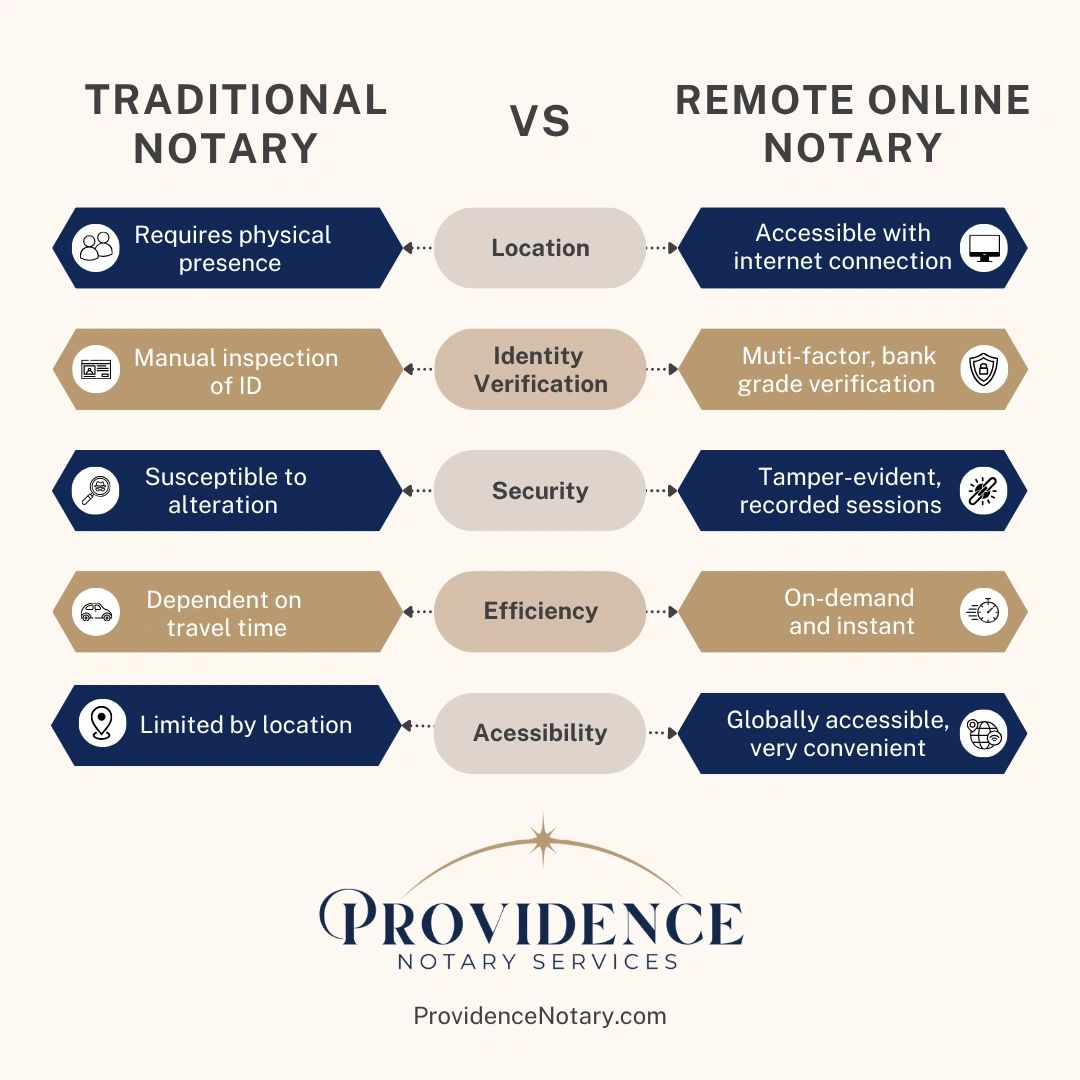 Unlock Seamless Notarization: A Definitive Guide to Online Notary